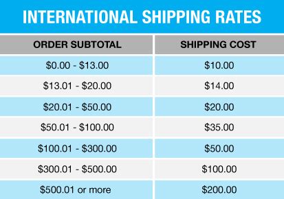 jomashop international shipping charges.